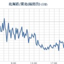 （まもなく…２３：４５…。）