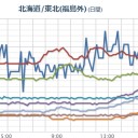 （まもなく…２３：４５…。）