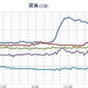 （…今度こそ！　ほんとに寝まーす…！！）
