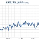 【 埼玉 ０．１ ０６ μ 】／【 人身事故・人身事故・人身事故 】／【群馬県人】正気が問われる。　（作業中０７：００）＋（～１８：００）