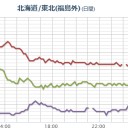 【 埼玉 ０．１ ０６ μ 】／【 人身事故・人身事故・人身事故 】／【群馬県人】正気が問われる。　（作業中０７：００）＋（～１８：００）