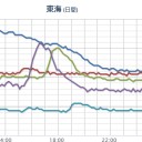 【日本人、もっと怒ろうぜ】／（民主主義は戦わないと守れない）／【容赦ない制圧】／まもなく国家反逆罪で大量逮捕される。　（１９：１９終了）