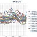 外国語ができる人は、日本から脱出したほうがいいかもしれない（笑）　（作業終了１９：３０）