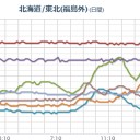 外国語ができる人は、日本から脱出したほうがいいかもしれない（笑）　（作業終了１９：３０）