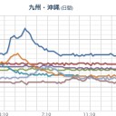 外国語ができる人は、日本から脱出したほうがいいかもしれない（笑）　（作業終了１９：３０）