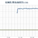 【10連休法案】貧しいその日暮らしの国民はどうなるんだ。／生きてていいんです！　（色々終了）