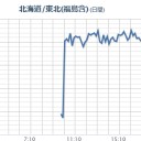 【10連休法案】貧しいその日暮らしの国民はどうなるんだ。／生きてていいんです！　（色々終了）