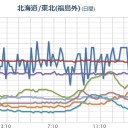 【10連休法案】貧しいその日暮らしの国民はどうなるんだ。／生きてていいんです！　（色々終了）