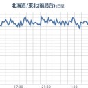 もう東京にも人は住めない。／「除染後の庭に16万Ｂｑ／ｋｇの土あるんだけど～」／事故後の最大濃度でヨウ素131が検出された。　（中如是）