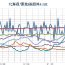 もう東京にも人は住めない。／「除染後の庭に16万Ｂｑ／ｋｇの土あるんだけど～」／事故後の最大濃度でヨウ素131が検出された。　（中如是）