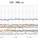 【兵庫県播磨町で異常値。】　（作業中）