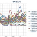【 岩見沢 ０．０ ６１ μ 】／【 札幌 ０．０ ４７ ⇔ ０．０ ３５ μ 】（ － ５ ℃）。　（作業中５：５５！～未OTL０９：２２））