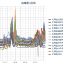 【 岩見沢 ０．０ ６１ μ 】／【 札幌 ０．０ ４７ ⇔ ０．０ ３５ μ 】（ － ５ ℃）。　（作業中５：５５！～未OTL０９：２２））