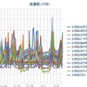 【 岩見沢 ０．０ ６１ μ 】／【 札幌 ０．０ ４７ ⇔ ０．０ ３５ μ 】（ － ５ ℃）。　（作業中５：５５！～未OTL０９：２２））