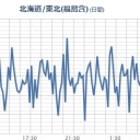 【フクイチ】（欠測）／【 栃木・青森 】（欠測）／【東京都が一番汚染されてる】／千葉市は状態がよくない。／ほとんどの人は知らないだろうね。　（未OTL）