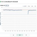 【フクイチ】（欠測）／【 栃木・青森 】（欠測）／【東京都が一番汚染されてる】／千葉市は状態がよくない。／ほとんどの人は知らないだろうね。　（未OTL）
