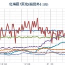 【フクイチ】（欠測）／【 栃木・青森 】（欠測）／【東京都が一番汚染されてる】／千葉市は状態がよくない。／ほとんどの人は知らないだろうね。　（未OTL）