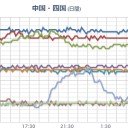 危ない【福井県の若狭湾】／原発群が、ひとつの大地震で同時破壊されたら、いったい何が起きるか。　（未OTL）