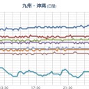 危ない【福井県の若狭湾】／原発群が、ひとつの大地震で同時破壊されたら、いったい何が起きるか。　（未OTL）