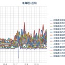 【 岩見沢 ０．０７ μ 】／【 札幌 ０．０ ３５ μ 】（－５℃）。　（作業中５：５５！~時間切れ！）