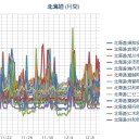 【 岩見沢 ０．０７ μ 】／【 札幌 ０．０ ３５ μ 】（－５℃）。　（作業中５：５５！~時間切れ！）