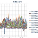 【 稚内・旭川 ０．０ ６５ μ 】／【 札幌 ０．０ ３５ μ 】（－ ８ ℃！）。　（作業中５：５５！～未JUMP）