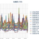 【 稚内・旭川 ０．０ ６５ μ 】／【 札幌 ０．０ ３５ μ 】（－ ８ ℃！）。　（作業中５：５５！～未JUMP）