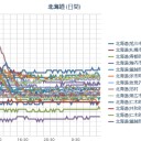 【 稚内 ０．０ ５ μ 】／【 札幌 ０．０ ３５ μ 】（－４℃）／大雪や吹雪の恐れ。積雪に警戒。　（作業中５：５５！～時間切れ！）
