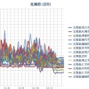 【 稚内 ０．０ ５ μ 】／【 札幌 ０．０ ３５ μ 】（－４℃）／大雪や吹雪の恐れ。積雪に警戒。　（作業中５：５５！～時間切れ！）