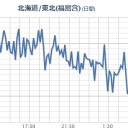 【 青森県六ケ所村の再処理工場 】／放射能垂れ流し放置の無法状態。　（時間切れ）