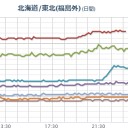 【 青森県六ケ所村の再処理工場 】／放射能垂れ流し放置の無法状態。　（時間切れ）