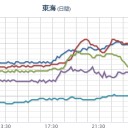 「原発には絶対反対する」。／多めの塩分摂取が【健康を守る】。　（切）