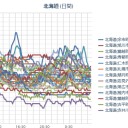 【 余市 ０．０ ５１ μ 】／（ 札幌 ０．０ ３４ μ ）（－４℃）。　（作業中　５：５５！～一旦落ち）（激睡魔！）