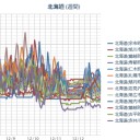 【 余市 ０．０ ５１ μ 】／（ 札幌 ０．０ ３４ μ ）（－４℃）。　（作業中　５：５５！～一旦落ち）（激睡魔！）