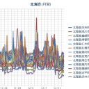 【 余市 ０．０ ５１ μ 】／（ 札幌 ０．０ ３４ μ ）（－４℃）。　（作業中　５：５５！～一旦落ち）（激睡魔！）