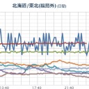 【 宮城 ０．１ １４ μ 】（スパイク）。　（激睡魔落ち）