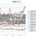（夜間作業２０：２０）。～（予定時間終了。２２：００）。
