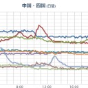 【 島根 ０．１０５ μ 】／しかも割と九州の田舎のほうじゃスタンダード、、、。　（終）