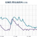 日露交渉が完全に「ロシア側の一方的勝利」になりつつある事実を国民に知らせたくない。　（終）