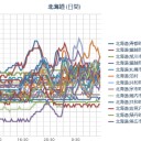 【 共和町 ０．０ ５ μ 】／【 蘭越・ニセコ 】（欠測）／（札幌 ０．０ ３４ μ ）（－４℃）。　（作業中５：５５！～中JUMP…時間切れ。）