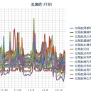 【 共和町 ０．０ ５ μ 】／【 蘭越・ニセコ 】（欠測）／（札幌 ０．０ ３４ μ ）（－４℃）。　（作業中５：５５！～中JUMP…時間切れ。）