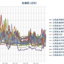 【辺野古 きょう土砂投入を開始】／「軍事政権だって、いいじゃない」／これはもはや人災だ。政府と地方自治体の。　(中JUMP）
