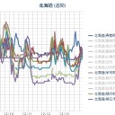 【辺野古 きょう土砂投入を開始】／「軍事政権だって、いいじゃない」／これはもはや人災だ。政府と地方自治体の。　(中JUMP）