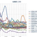 【 札幌 ０．０ ６６ ⇔ ０．０ ３２ μ 】（－2℃）。　（作業中５：５５！～未OTL）