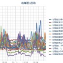 【 札幌 ０．０ ６６ ⇔ ０．０ ３２ μ 】（－2℃）。　（作業中５：５５！～未OTL）