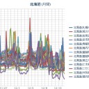 【 札幌 ０．０ ６６ ⇔ ０．０ ３２ μ 】（－2℃）。　（作業中５：５５！～未OTL）