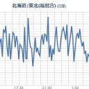 【フクイチ】＠【虹色に光っています。】／マンションは買わないほうがいい。リスクが多すぎる。　（未OTL）