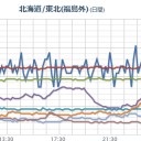【フクイチ】＠【虹色に光っています。】／マンションは買わないほうがいい。リスクが多すぎる。　（未OTL）