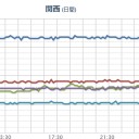 ！【 桜島 噴煙 ２０００ｍ 】！　（未OTL）