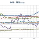 ！【 桜島 噴煙 ２０００ｍ 】！　（未OTL）
